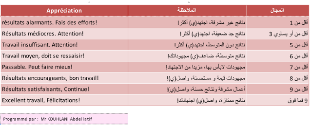 برنامج Molahadat 2026 لملء خانات "ملاحظات الأستاذ" بكبسة زر وفي أقل من ثانية